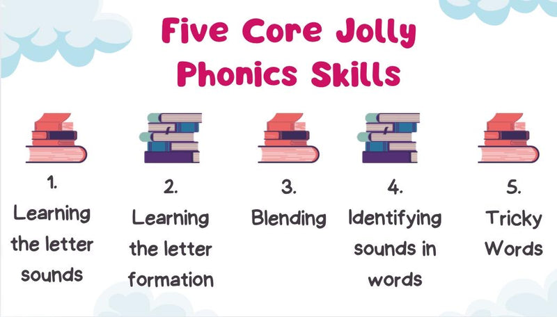 Load image into Gallery viewer, كشف أسرار تدريس اللغة الإنجليزية من الصفر